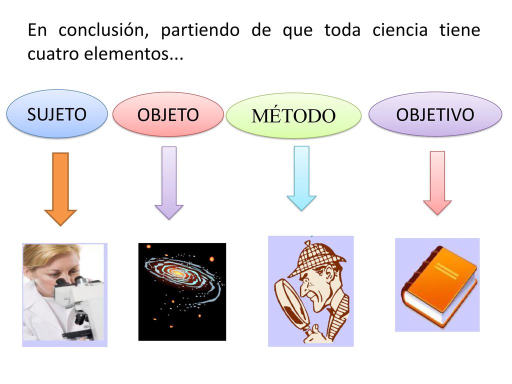 En conclusión, partiendo de que toda ciencia tiene cuatro elementos...