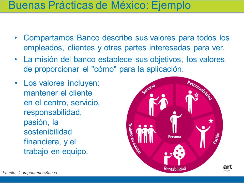 Buenas Prácticas de México: Ejemplo
