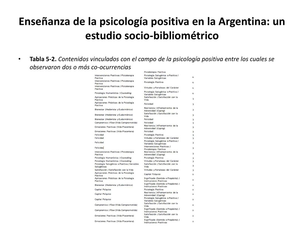 Enseñanza de la psicología positiva en la Argentina: un estudio socio-bibliométrico