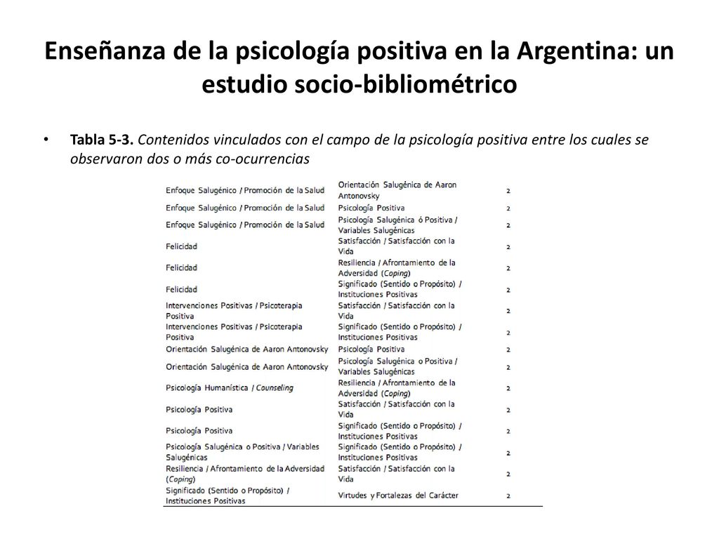 Enseñanza de la psicología positiva en la Argentina: un estudio socio-bibliométrico