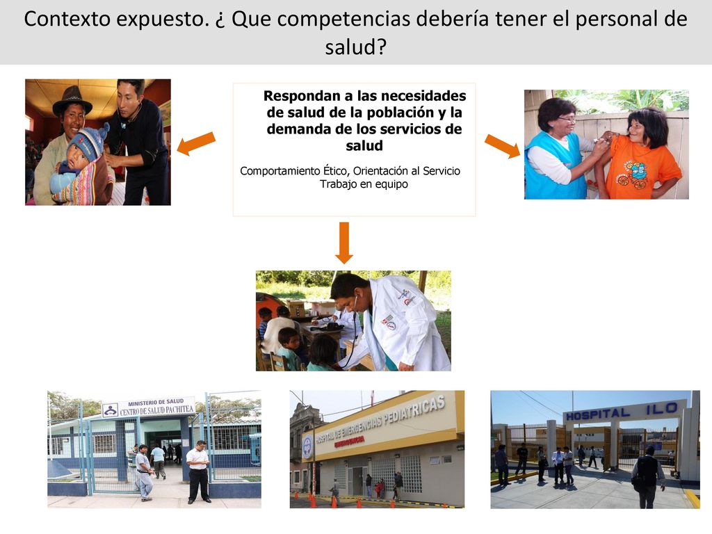 Contexto expuesto. ¿ Que competencias debería tener el personal de salud
