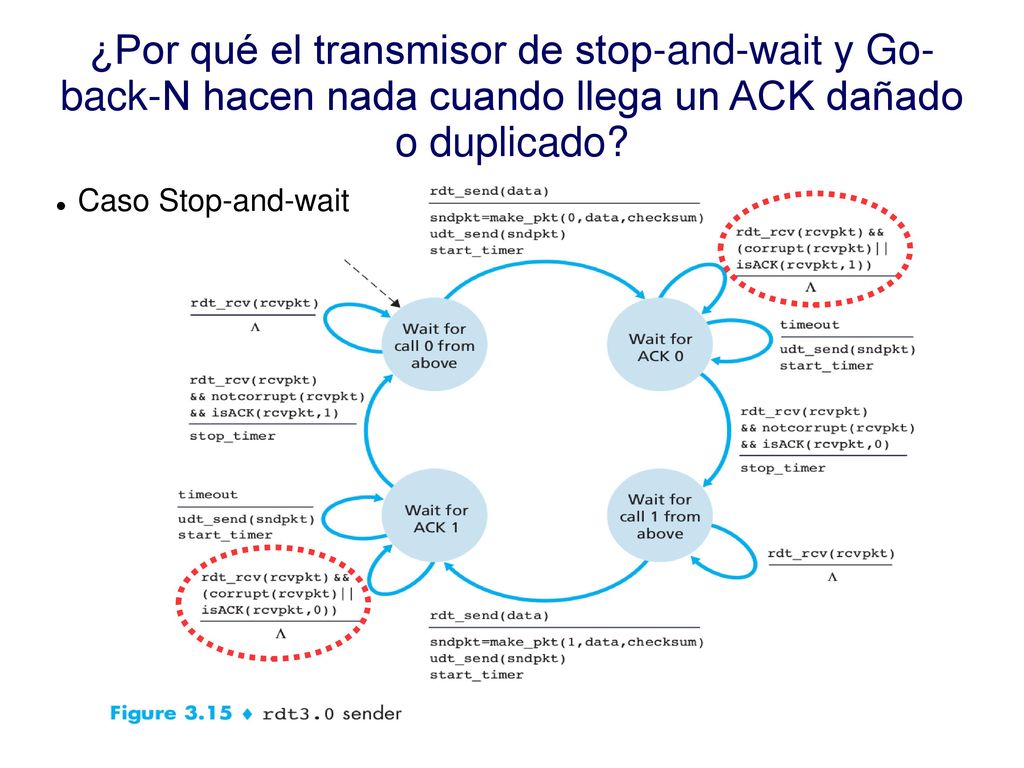 ¿Por qué el transmisor de stop-and-wait y Go-back-N hacen nada cuando llega un ACK dañado o duplicado