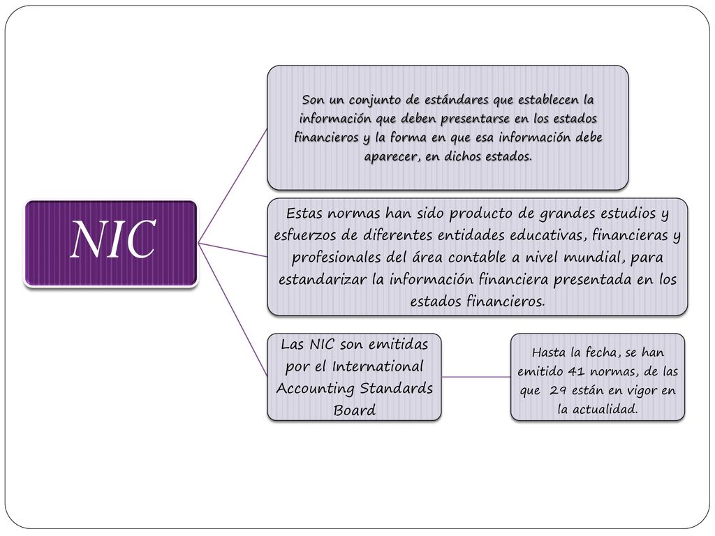 Las NIC son emitidas por el International Accounting Standards Board