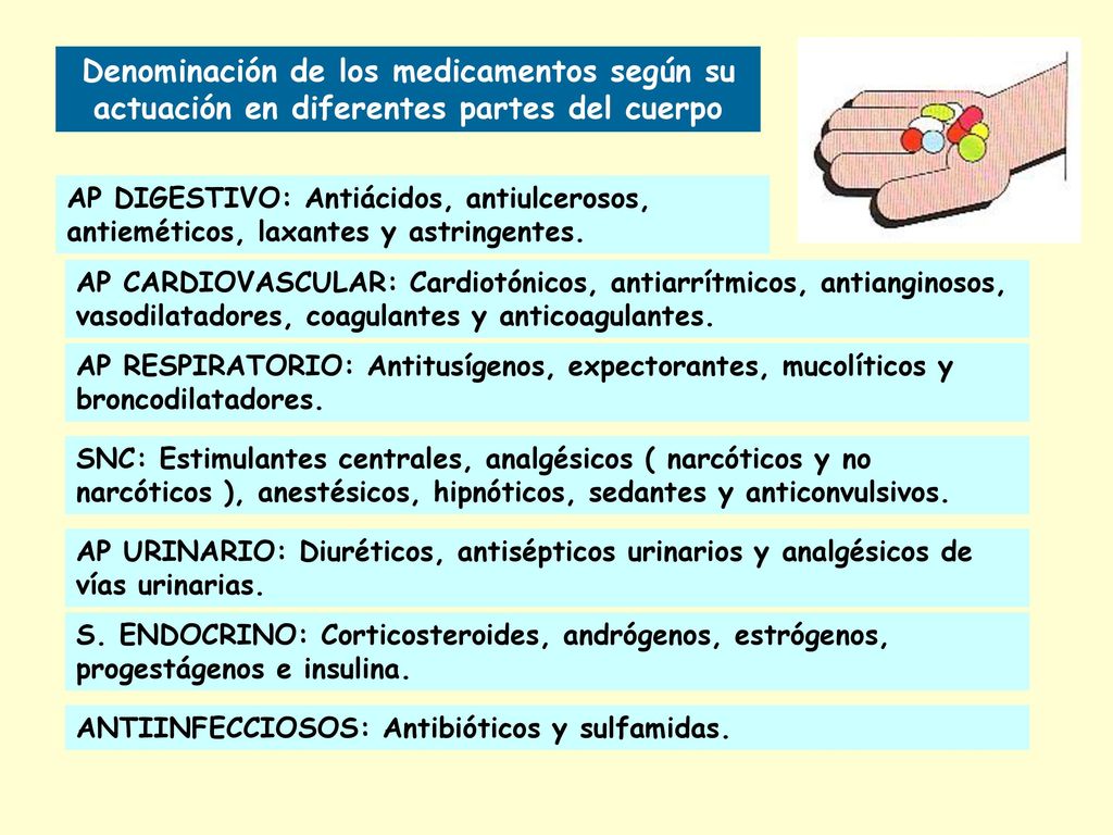 Denominación de los medicamentos según su actuación en diferentes partes del cuerpo