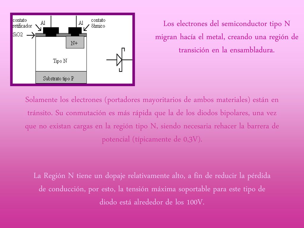 Los electrones del semiconductor tipo N migran hacía el metal, creando una región de transición en la ensambladura.