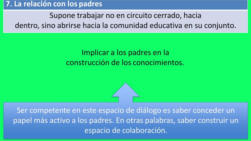 Implicar a los padres en la construcción de los conocimientos.