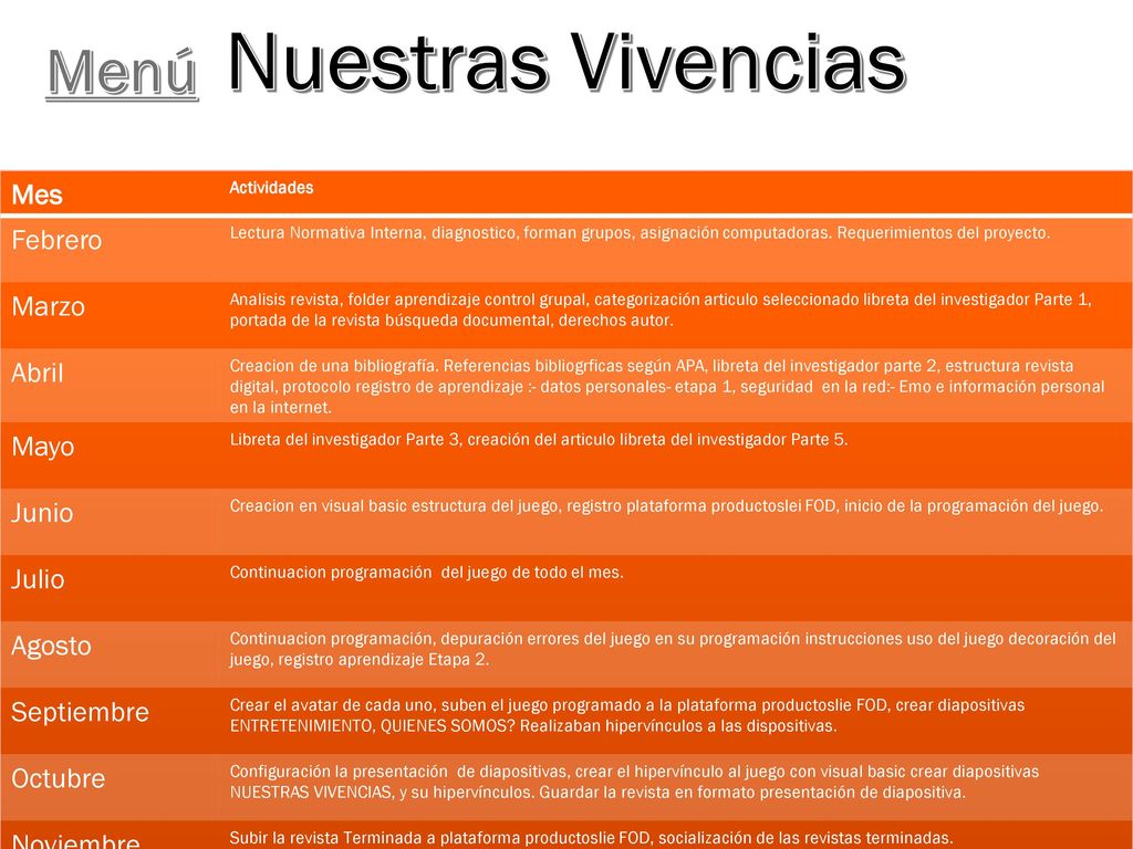 Nuestras Vivencias Menú Mes Febrero Marzo Abril Mayo Junio Julio