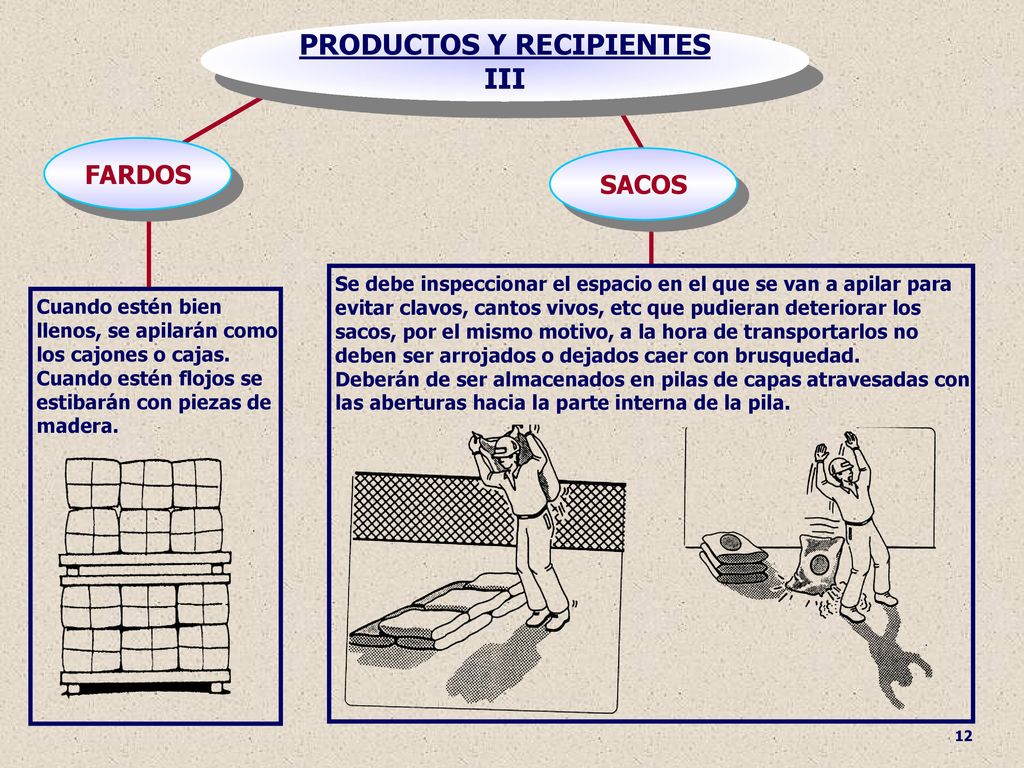 PRODUCTOS Y RECIPIENTES III
