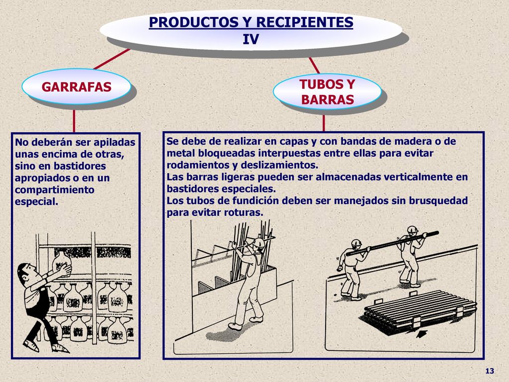 PRODUCTOS Y RECIPIENTES IV