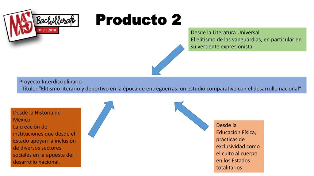 Producto 2 Desde la Literatura Universal