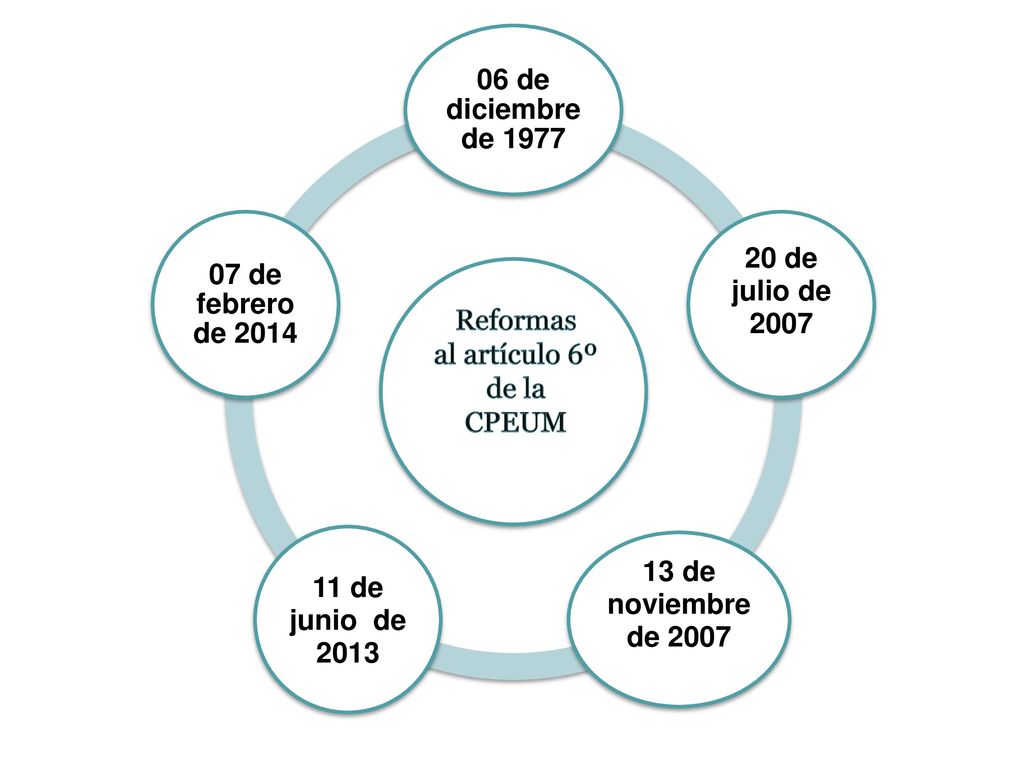 06 de diciembre de de julio de de febrero de 2014