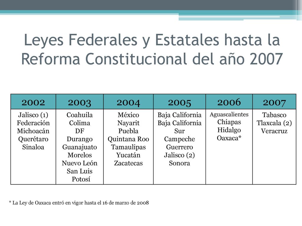 Leyes Federales y Estatales hasta la Reforma Constitucional del año 2007