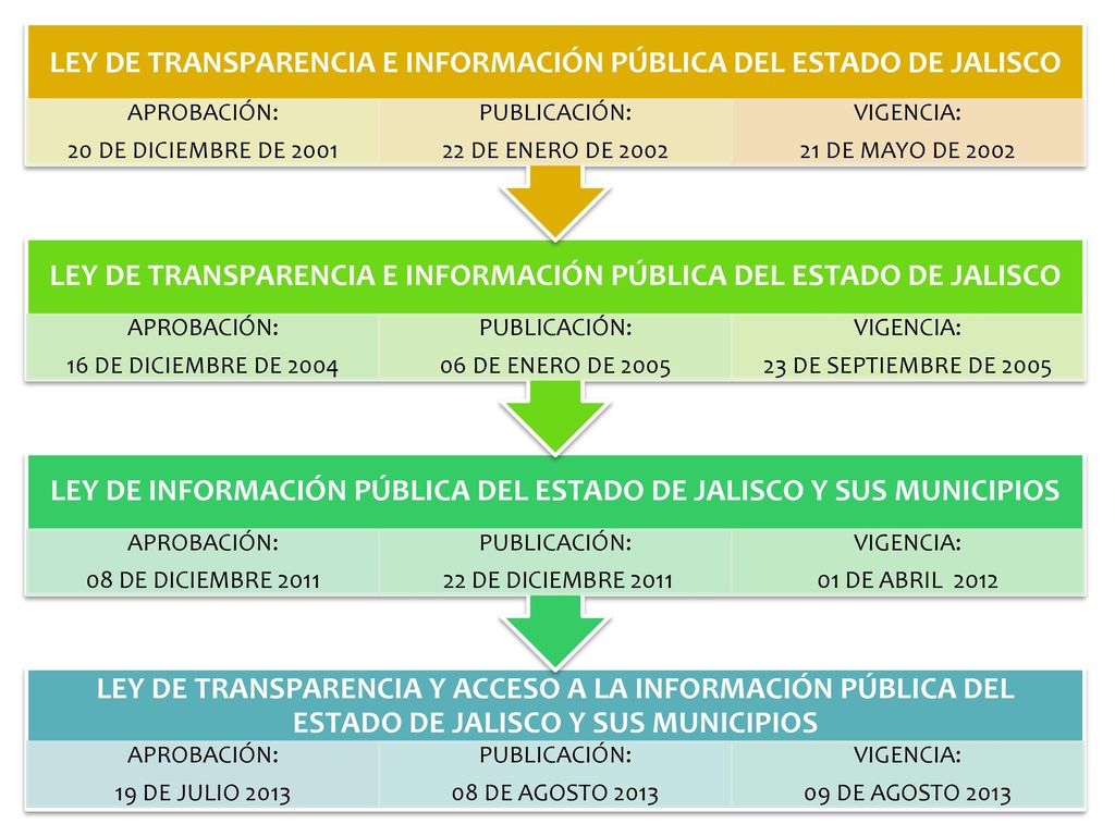 LEY DE TRANSPARENCIA E INFORMACIÓN PÚBLICA DEL ESTADO DE JALISCO