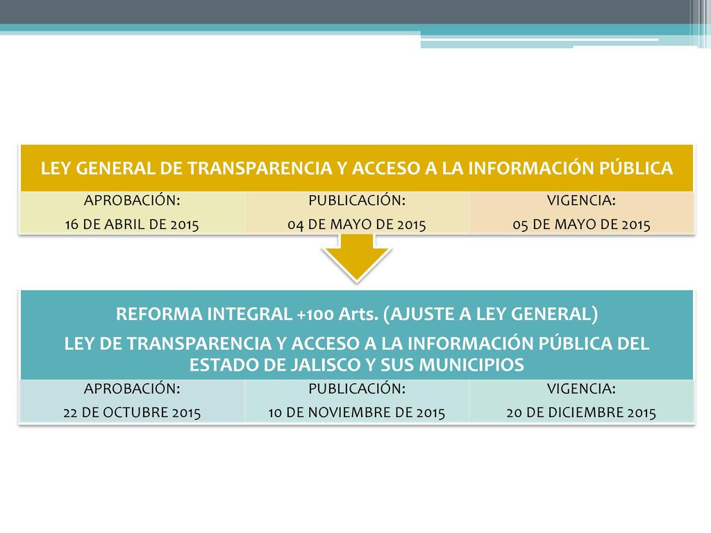 LEY GENERAL DE TRANSPARENCIA Y ACCESO A LA INFORMACIÓN PÚBLICA