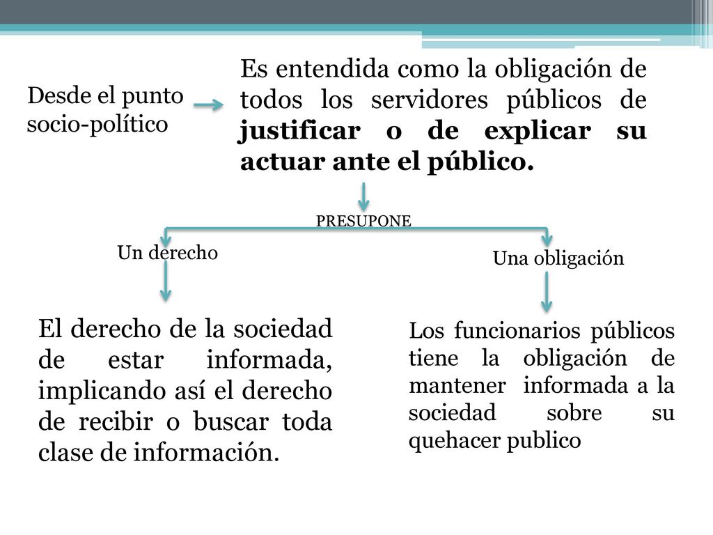 Es entendida como la obligación de todos los servidores públicos de justificar o de explicar su actuar ante el público.