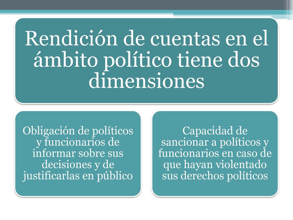 Rendición de cuentas en el ámbito político tiene dos dimensiones