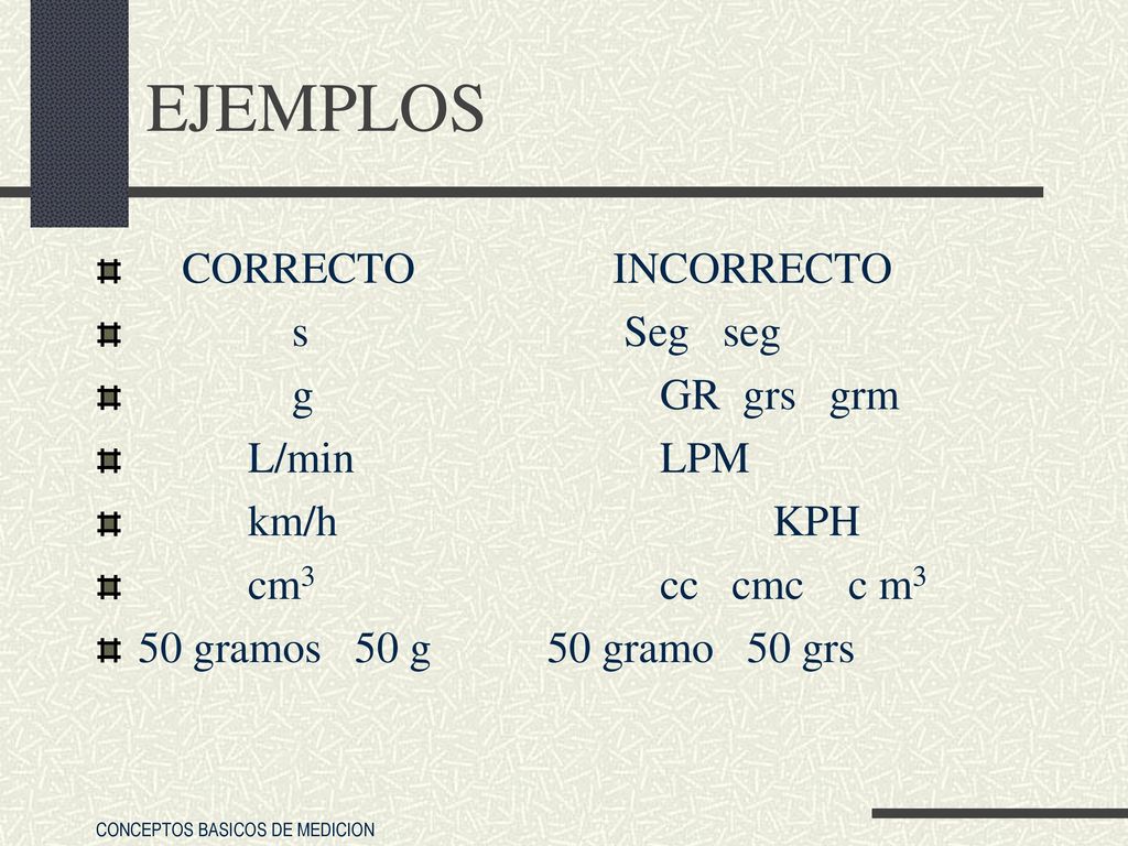 EJEMPLOS CORRECTO INCORRECTO s Seg seg g GR grs grm L/min LPM km/h KPH