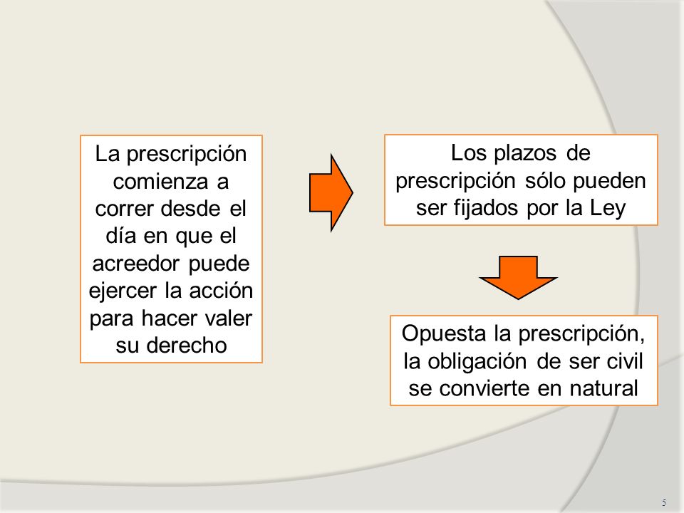 Los plazos de prescripción sólo pueden ser fijados por la Ley