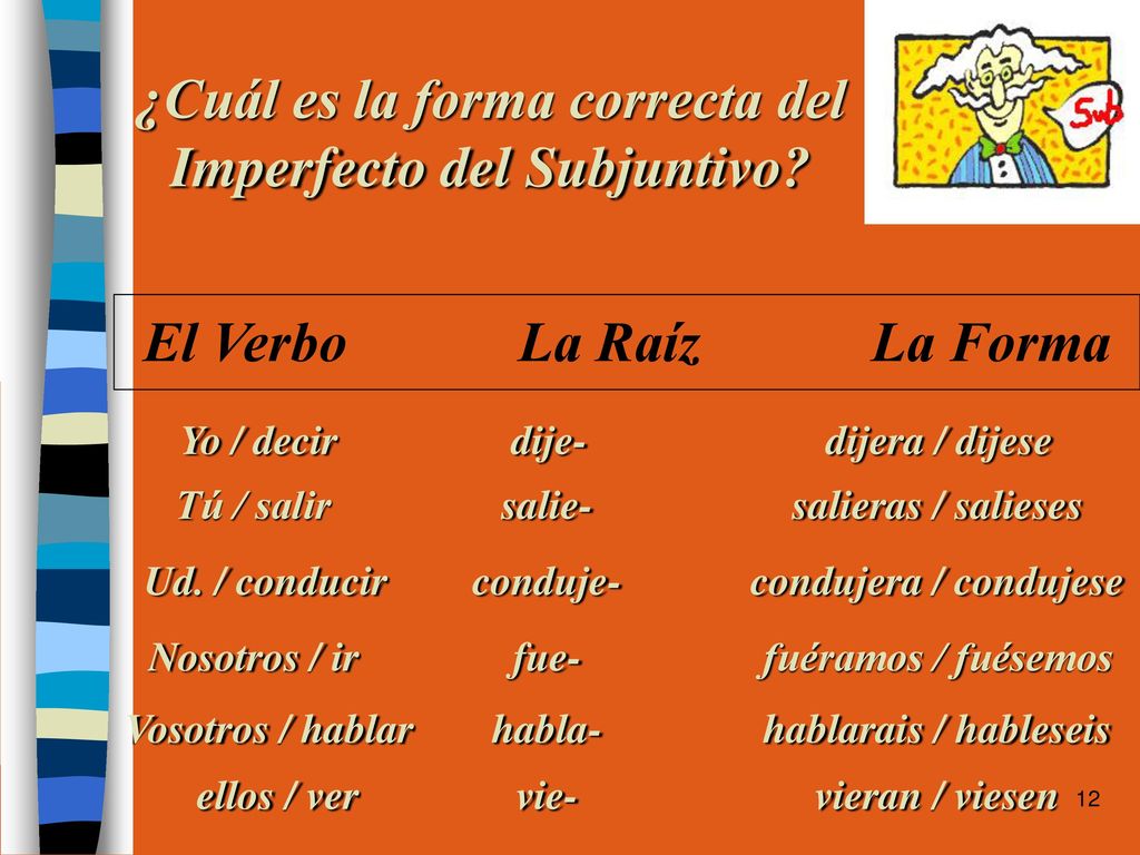 ¿Cuál es la forma correcta del Imperfecto del Subjuntivo