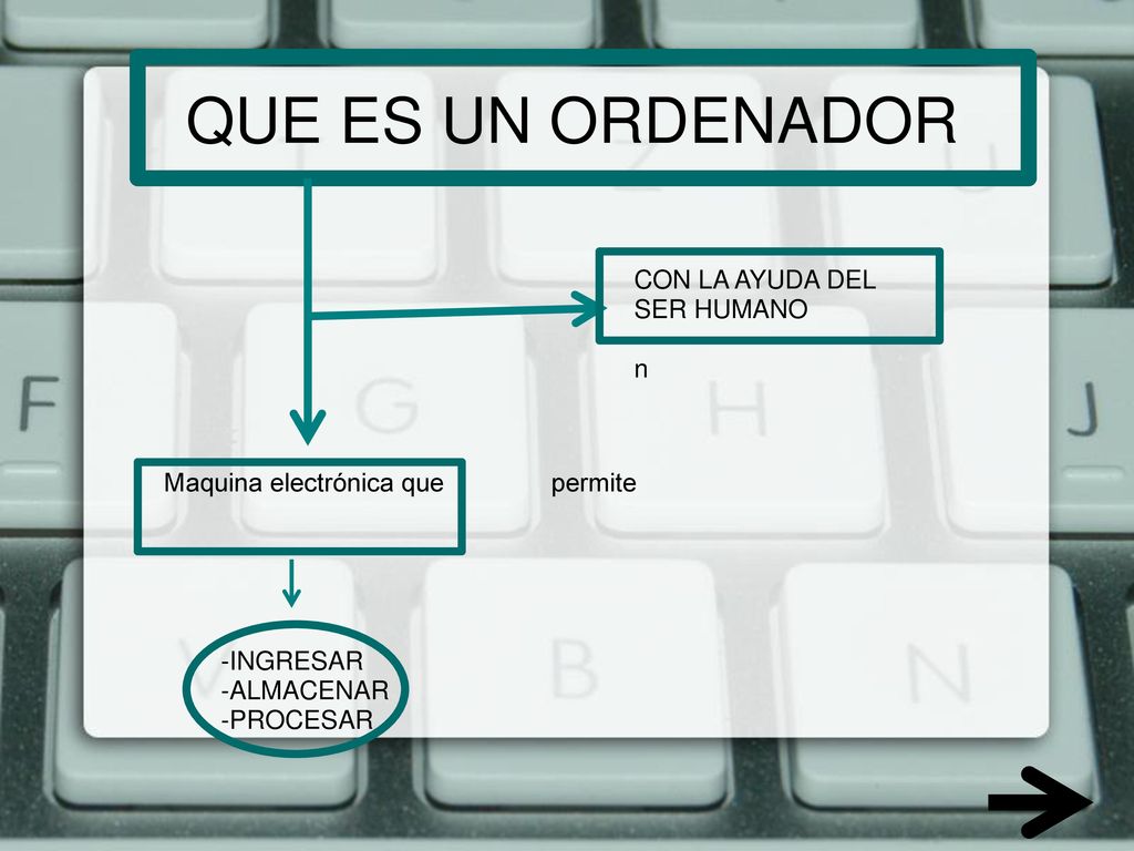QUE ES UN ORDENADOR CON LA AYUDA DEL SER HUMANO n