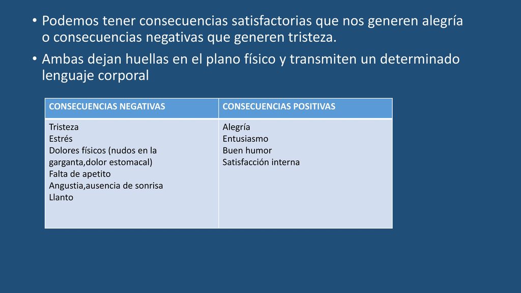 Podemos tener consecuencias satisfactorias que nos generen alegría o consecuencias negativas que generen tristeza.