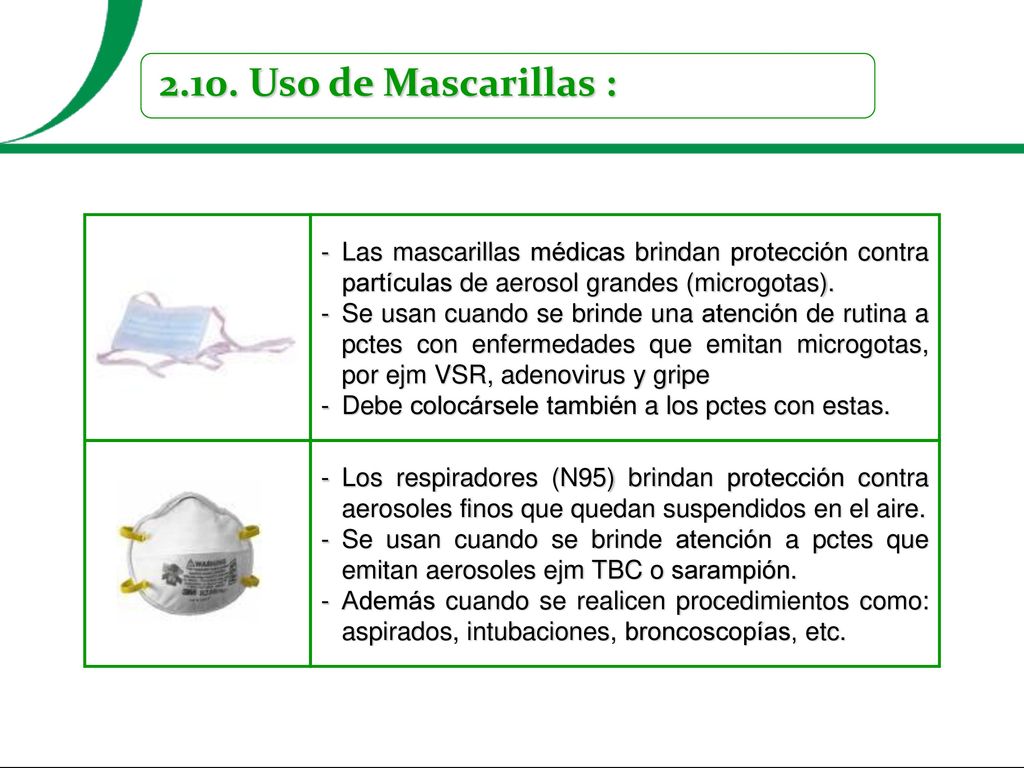 2.10. Uso de Mascarillas : Las mascarillas médicas brindan protección contra partículas de aerosol grandes (microgotas).