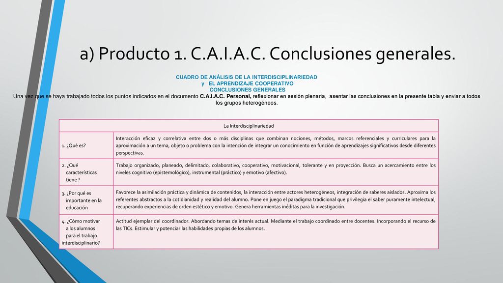a) Producto 1. C.A.I.A.C. Conclusiones generales.