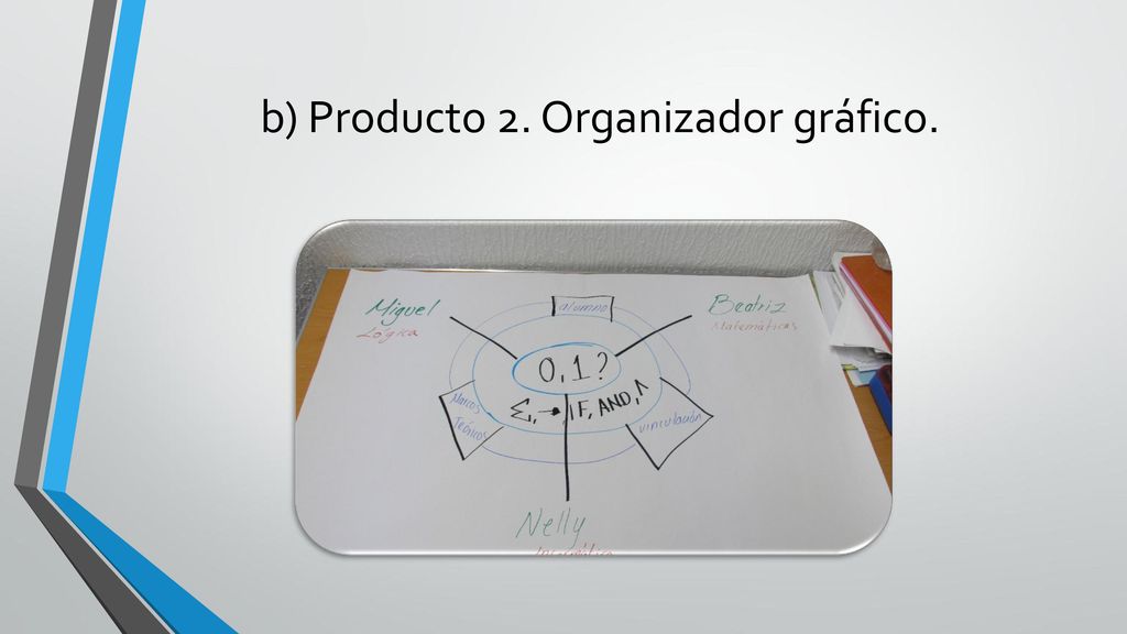 b) Producto 2. Organizador gráfico.
