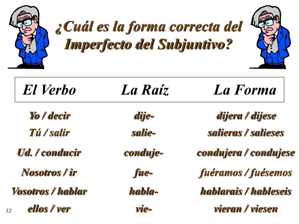 ¿Cuál es la forma correcta del Imperfecto del Subjuntivo