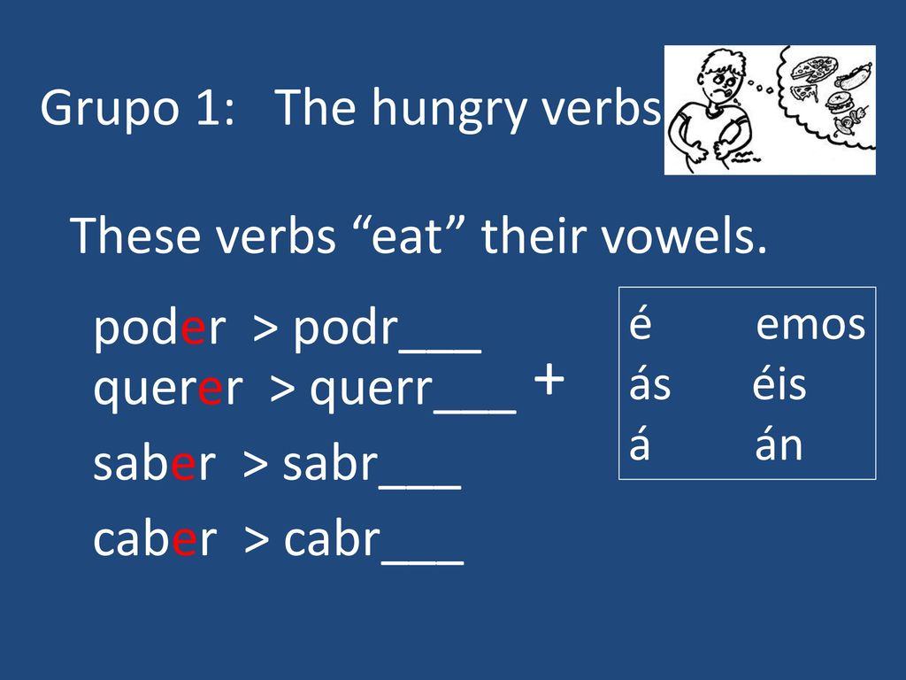 + Grupo 1: The hungry verbs These verbs eat their vowels.