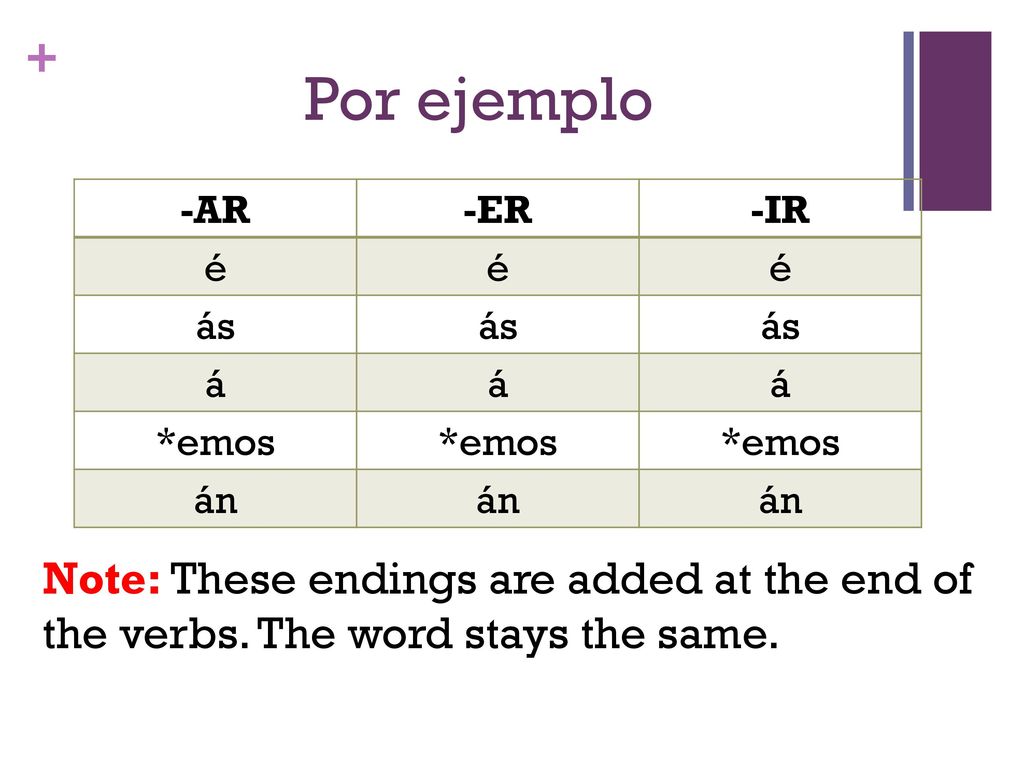Por ejemplo -AR. -ER. -IR. é. ás. á. *emos.