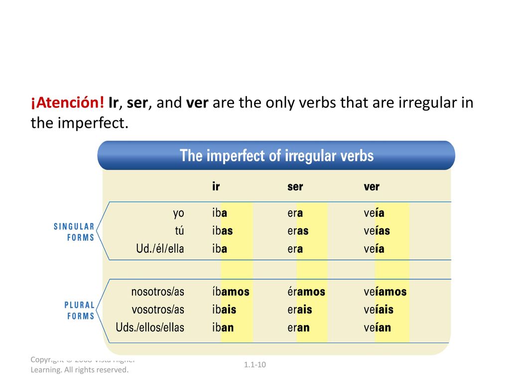 ¡Atención! Ir, ser, and ver are the only verbs that are irregular in the imperfect.