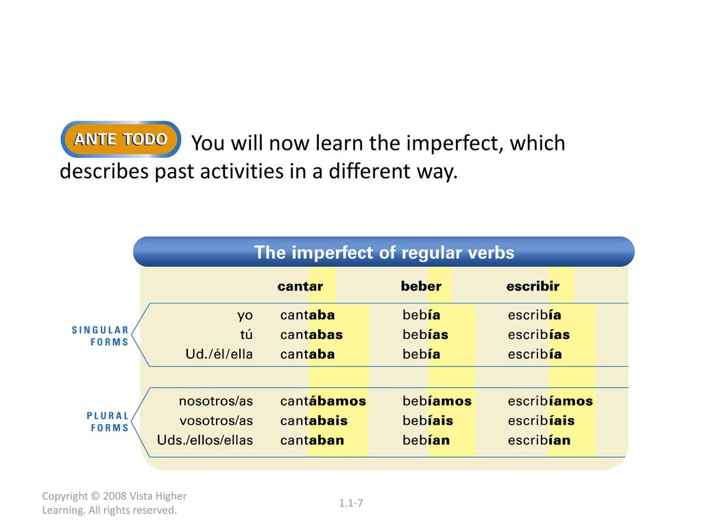 You will now learn the imperfect, which describes past activities in a different way.