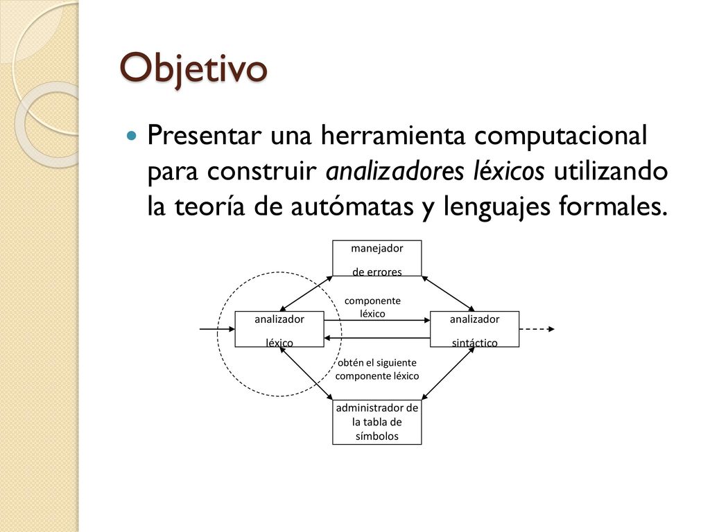 Objetivo Presentar una herramienta computacional para construir analizadores léxicos utilizando la teoría de autómatas y lenguajes formales.
