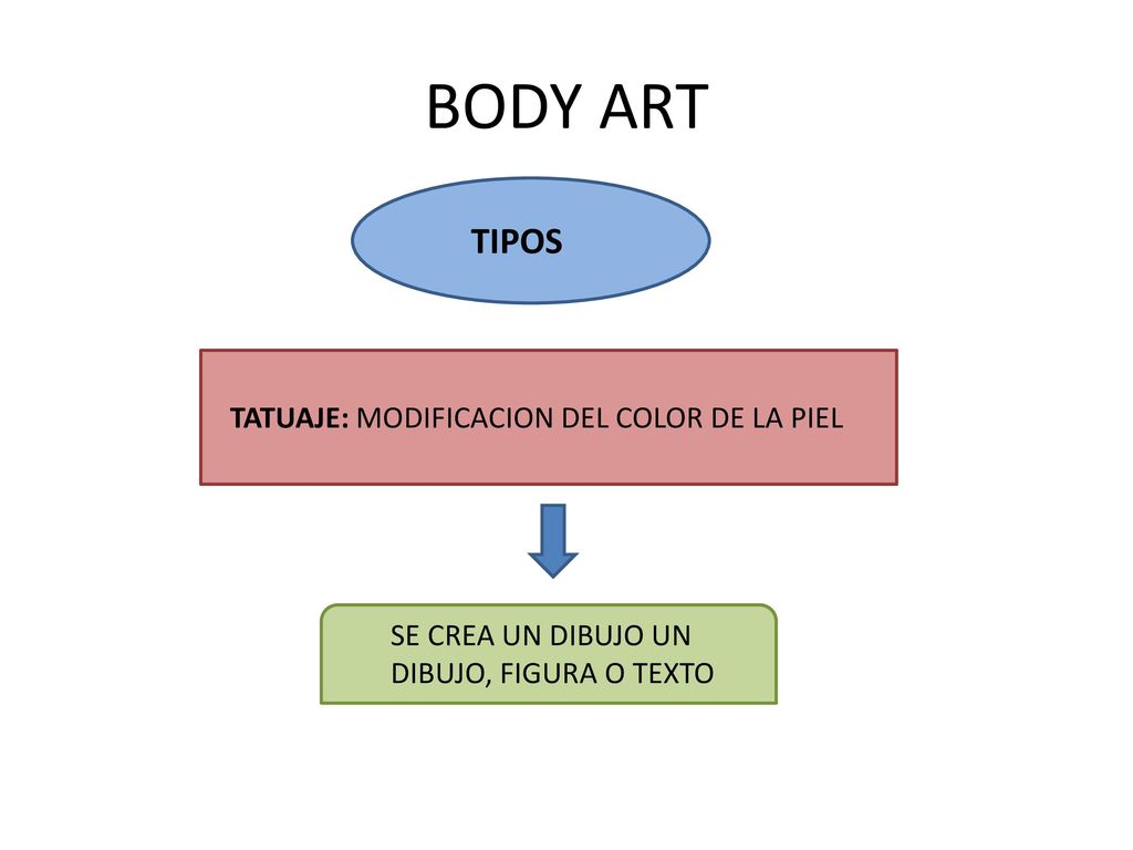 BODY ART TIPOS TATUAJE: MODIFICACION DEL COLOR DE LA PIEL