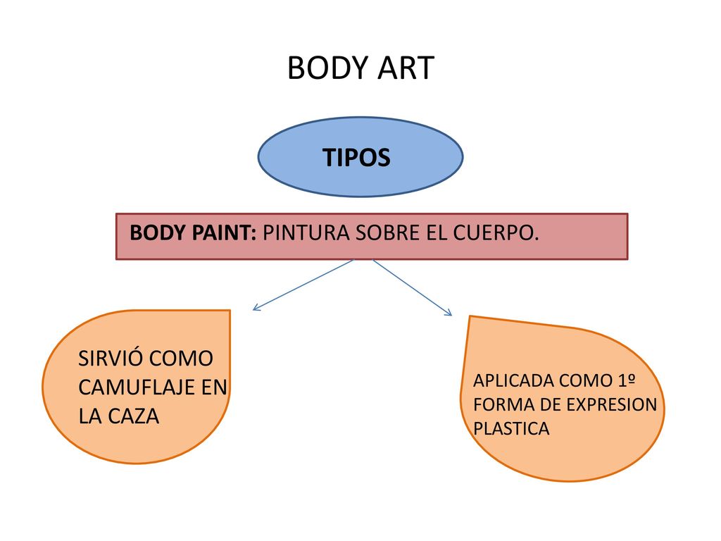 BODY ART TIPOS BODY PAINT: PINTURA SOBRE EL CUERPO.