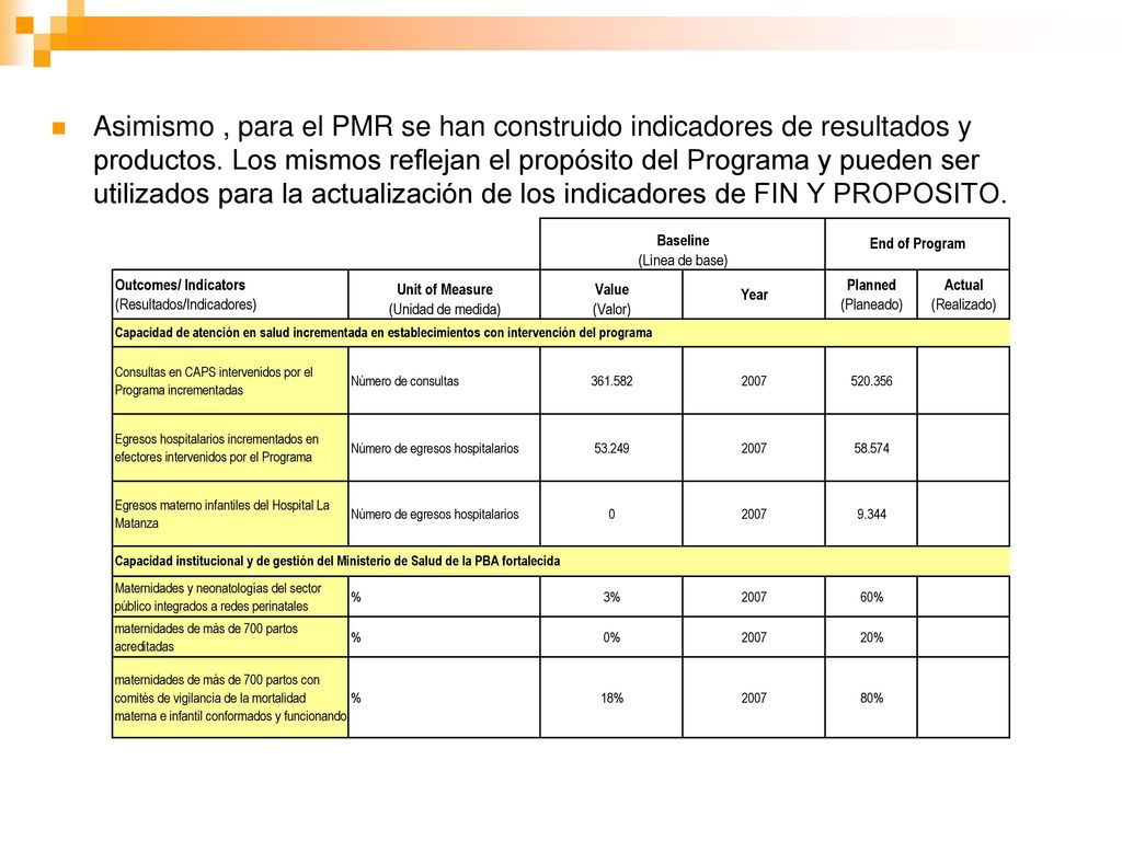 Asimismo , para el PMR se han construido indicadores de resultados y productos.