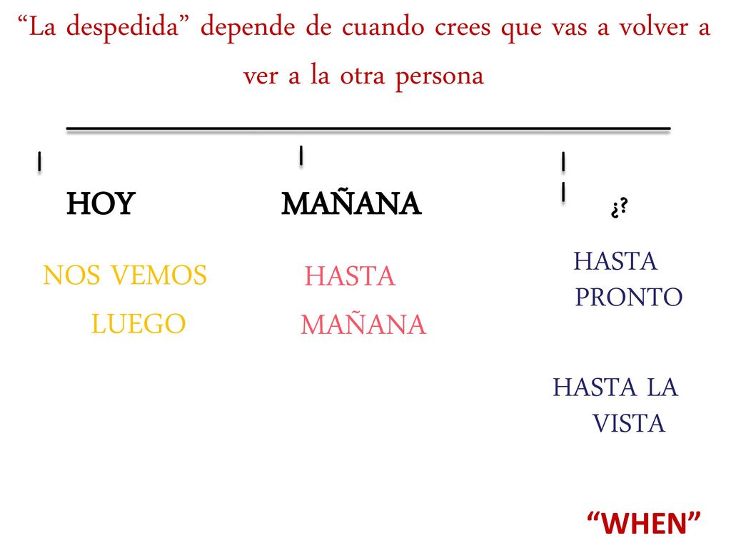 La despedida depende de cuando crees que vas a volver a ver a la otra persona