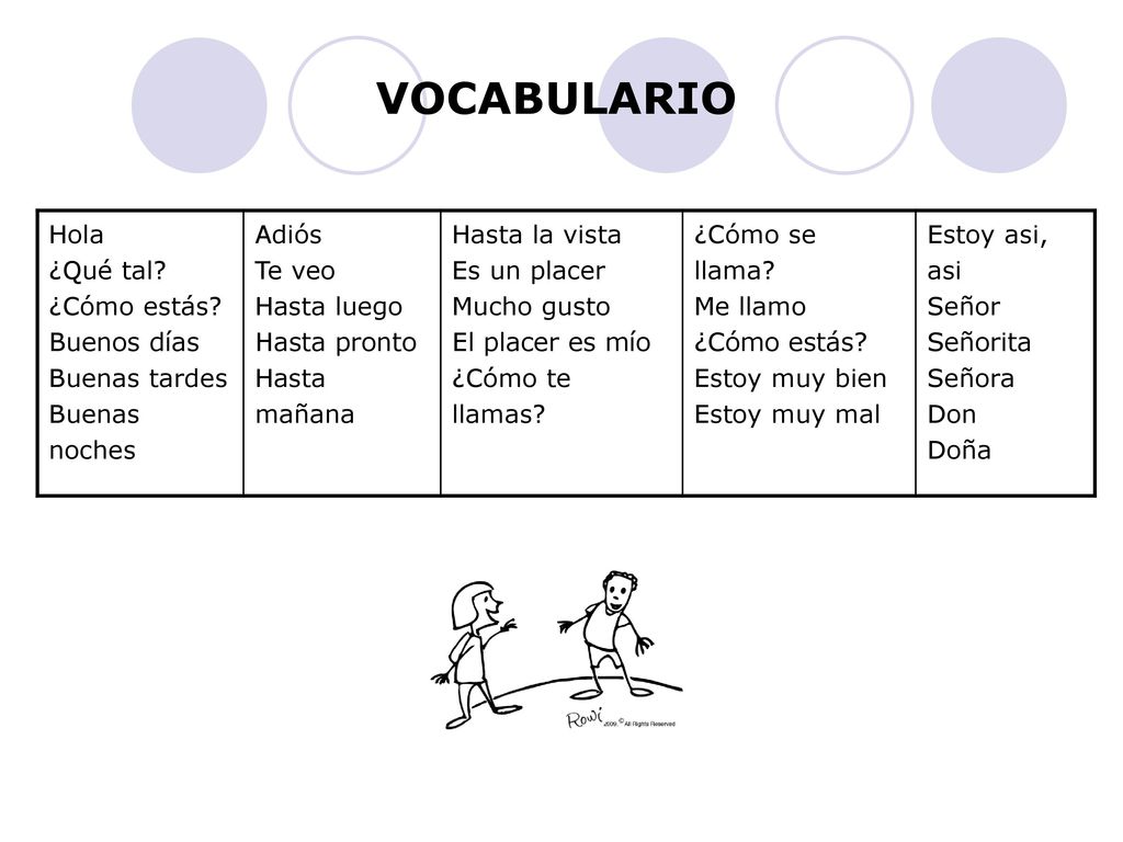 VOCABULARIO Hola ¿Qué tal ¿Cómo estás Buenos días Buenas tardes Buenas noches. Adiós Te veo Hasta luego Hasta pronto Hasta mañana.