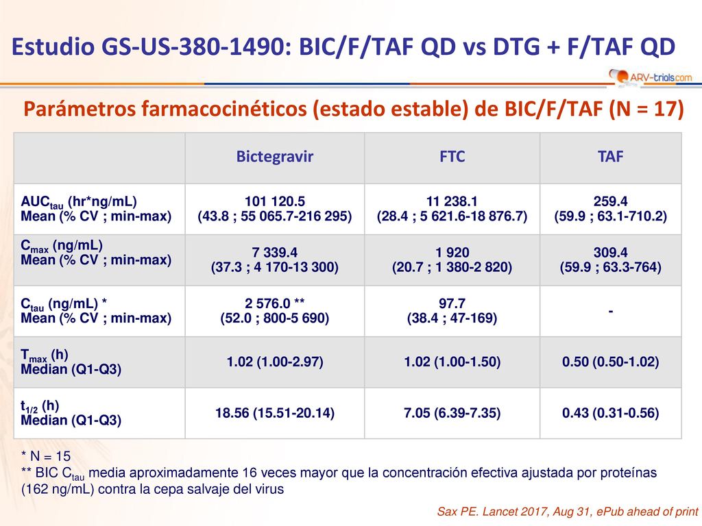 Estudio GS-US : BIC/F/TAF QD vs DTG + F/TAF QD