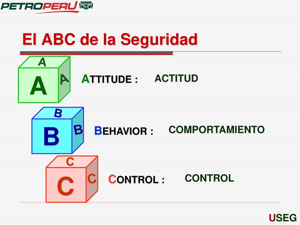 A B C El ABC de la Seguridad A B C A ATTITUDE : B BEHAVIOR : C