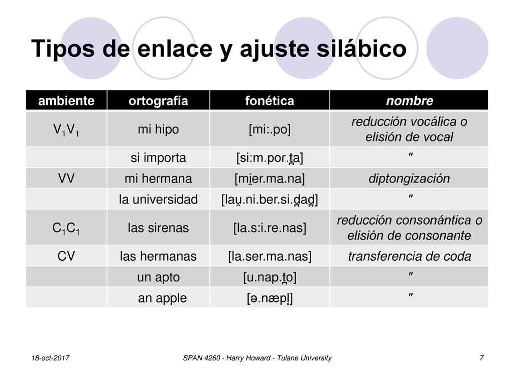 Tipos de enlace y ajuste silábico