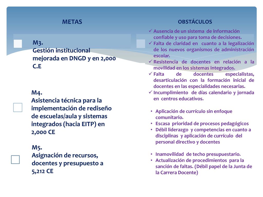 Gestión institucional mejorada en DNGD y en 2,000 C.E