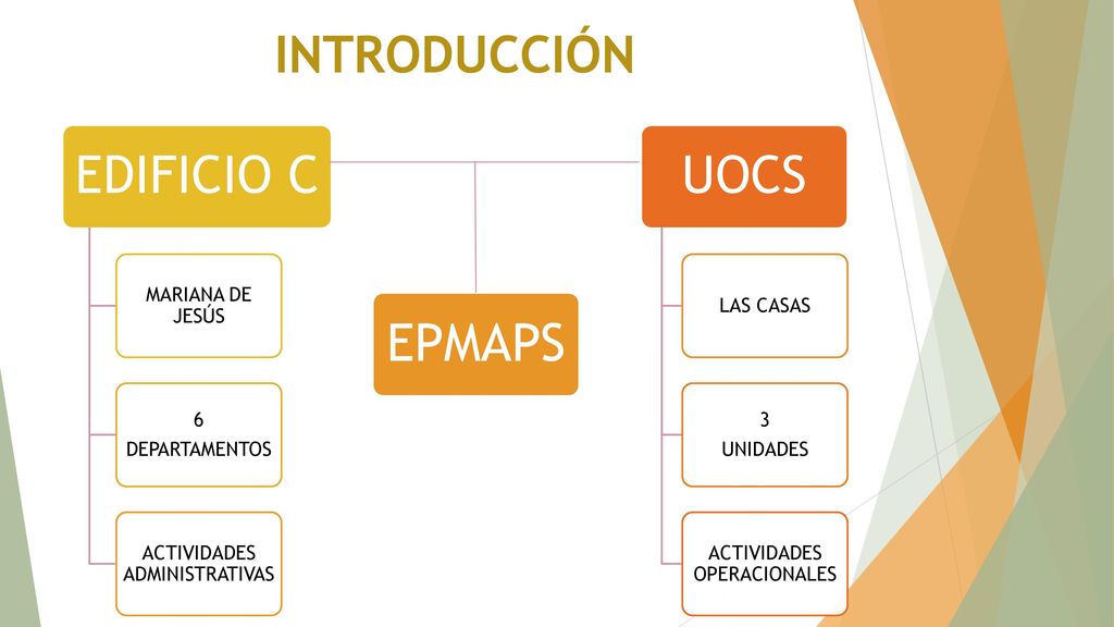 EDIFICIO C EPMAPS UOCS INTRODUCCIÓN MARIANA DE JESÚS 6 DEPARTAMENTOS