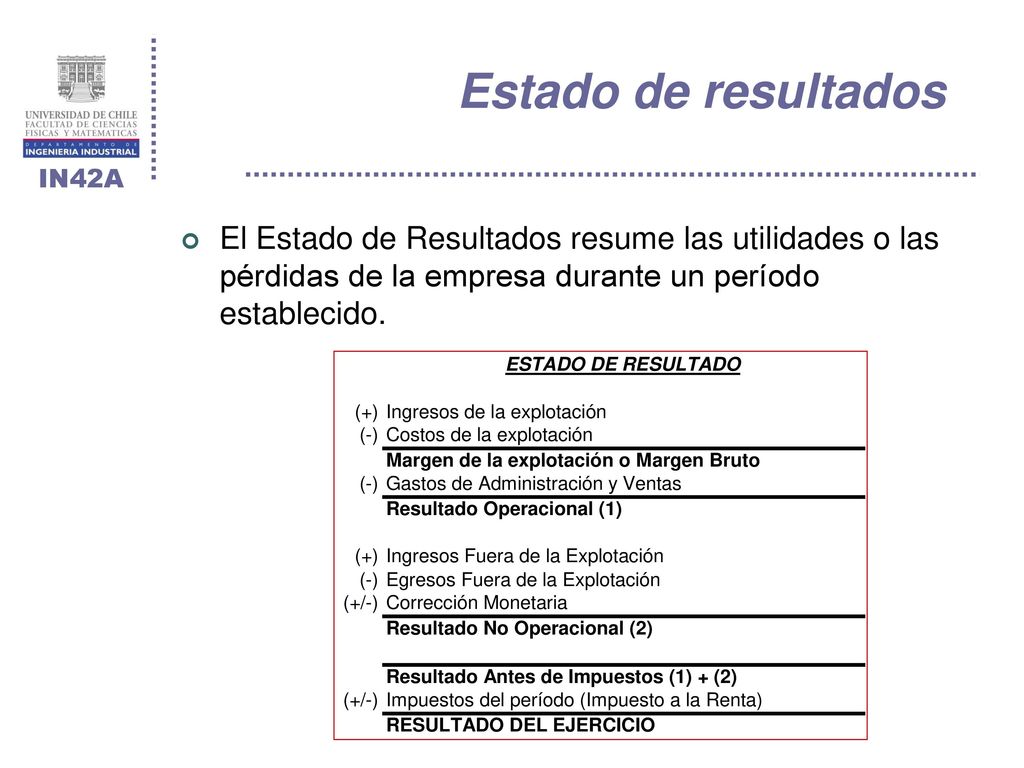 Estado de resultados El Estado de Resultados resume las utilidades o las pérdidas de la empresa durante un período establecido.