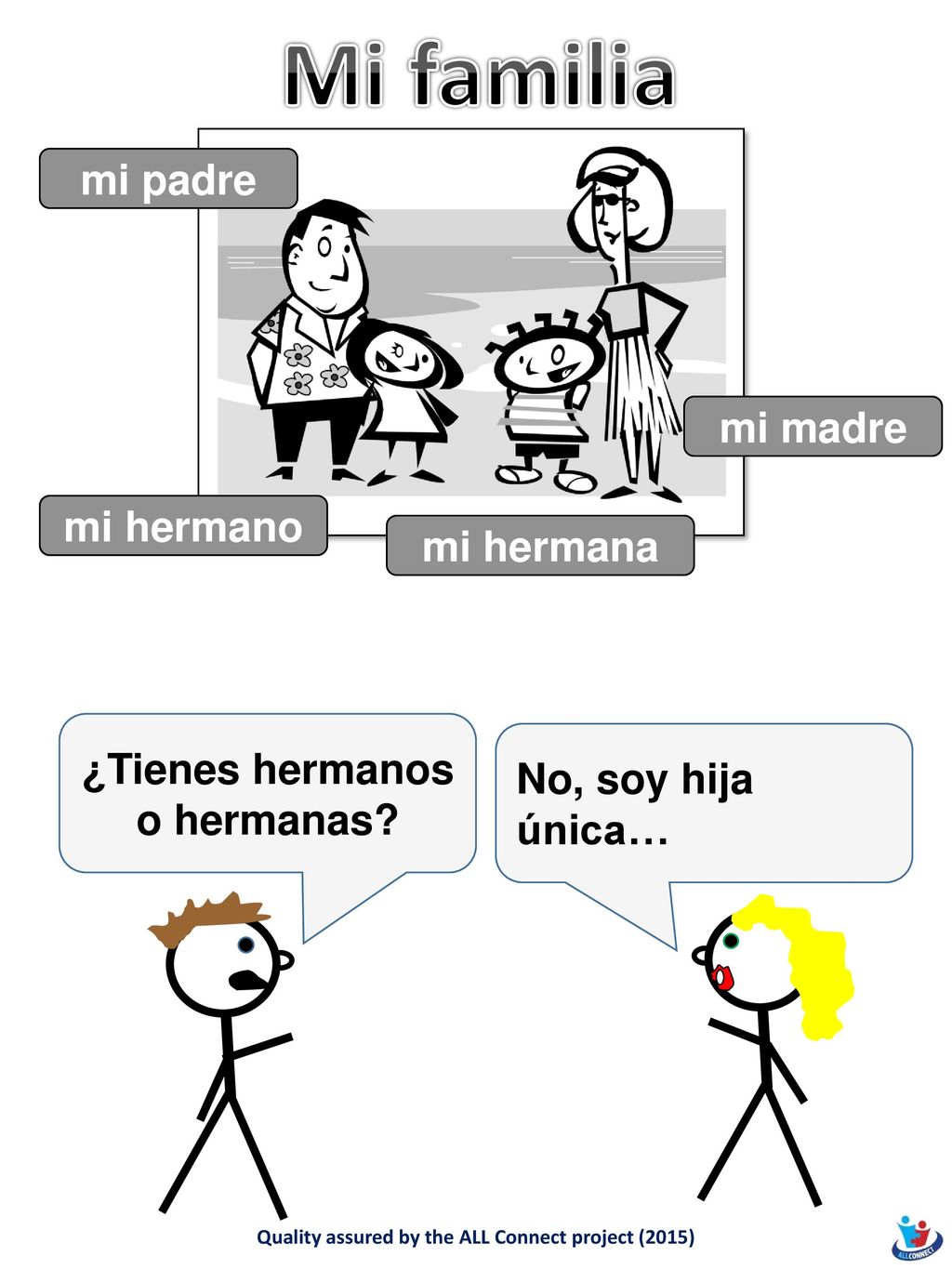 Mi familia mi padre mi madre mi hermano mi hermana