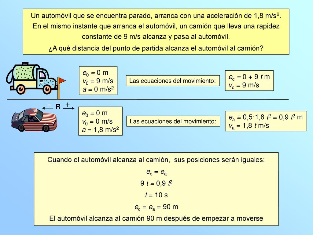 ¿A qué distancia del punto de partida alcanza el automóvil al camión