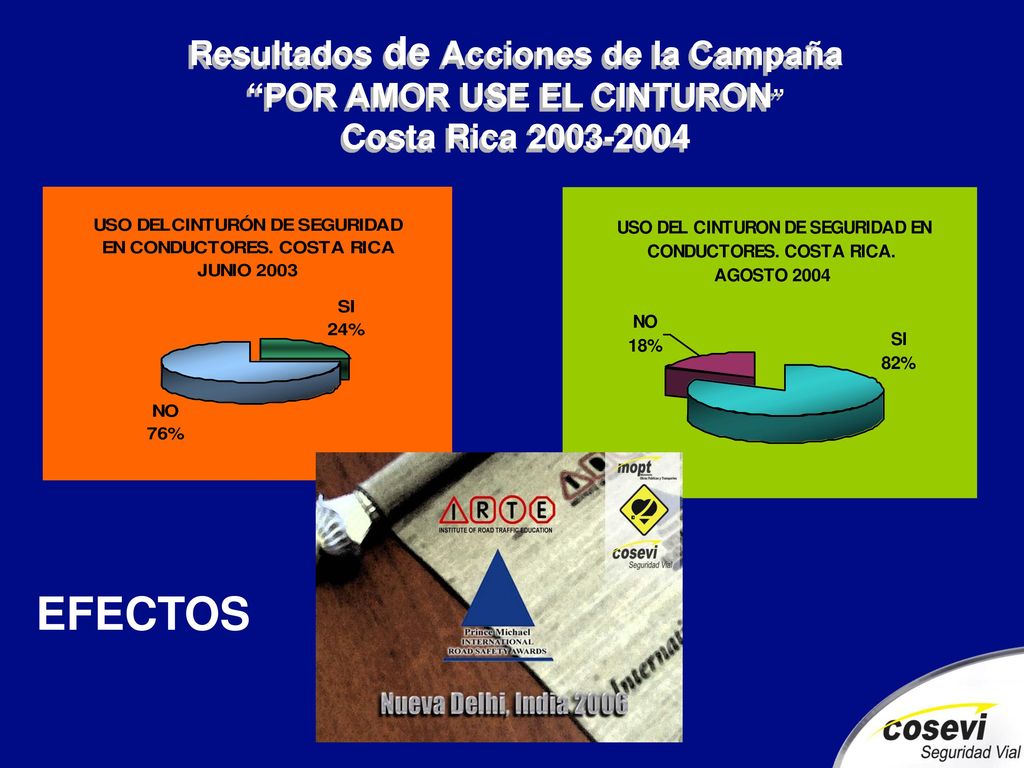 Resultados de Acciones de la Campaña POR AMOR USE EL CINTURON