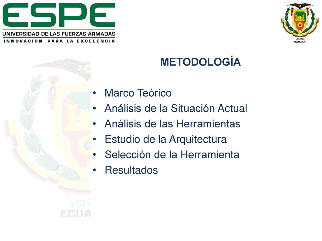 METODOLOGÍA Marco Teórico. Análisis de la Situación Actual. Análisis de las Herramientas. Estudio de la Arquitectura.