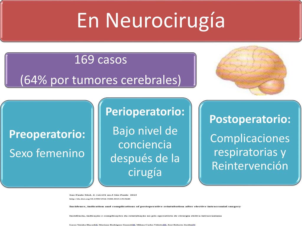 En Neurocirugía 169 casos (64% por tumores cerebrales) Perioperatorio: